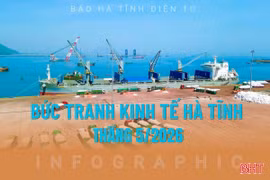 [Infographic] Bức tranh kinh tế Hà Tĩnh tháng 5/2026