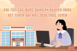 [Motion graphic] Chi tiết các bước đăng ký nguyện vọng xét tuyển đại học 2026 trực tuyến