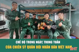 [Infographic] 11 chế độ trong ngày, 3 chế độ trong tuần của chiến sĩ mới