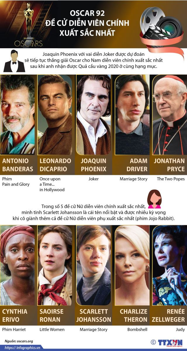 Đề cử diễn viên chính xuất sắc nhất giải Oscar 92