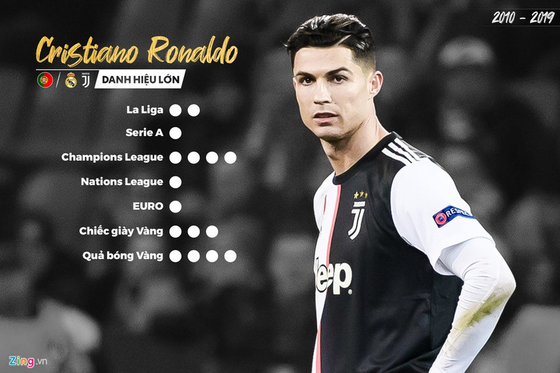 Cristiano Ronaldo và tuổi 35 của một thiên tài ảnh 3 Cristiano Ronaldo và tuổi 35 của một thiên tài