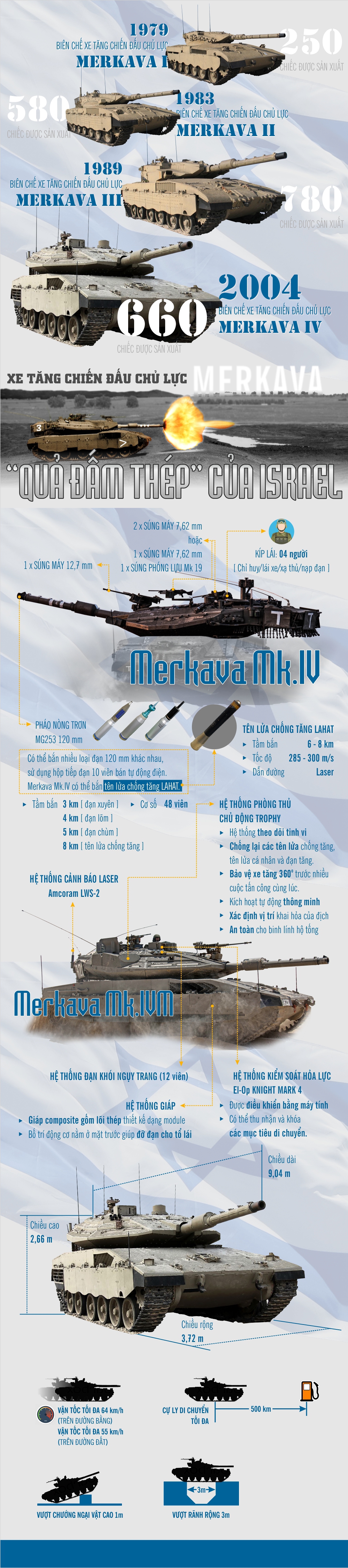 Infographic: Xe tăng Merkava - “Quả đấm thép” của quân đội Israel