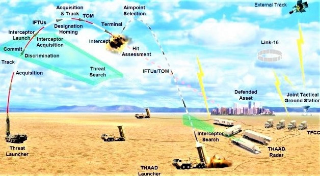 thaad có THAAD có “vá” được “lỗ hổng” phòng thủ của Saudi Arabia?