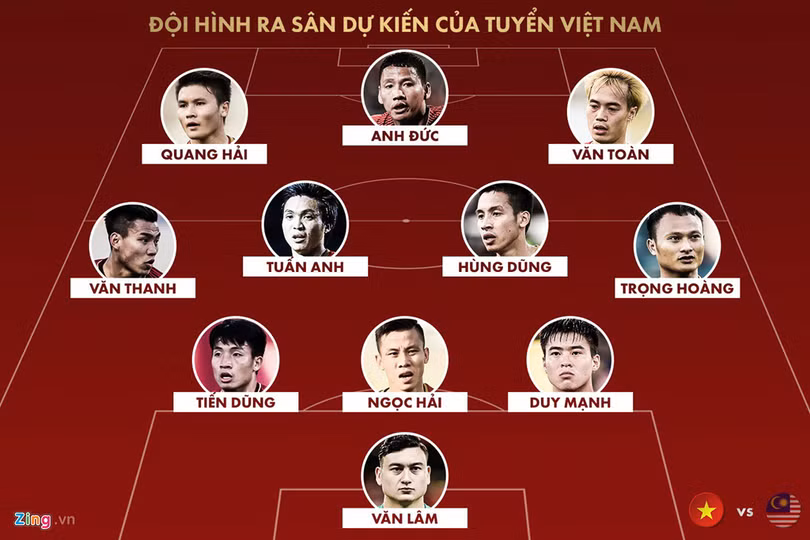 Việt Nam vs Malaysia: Đẳng cấp châu Á chờ đội khách tại Mỹ Đình