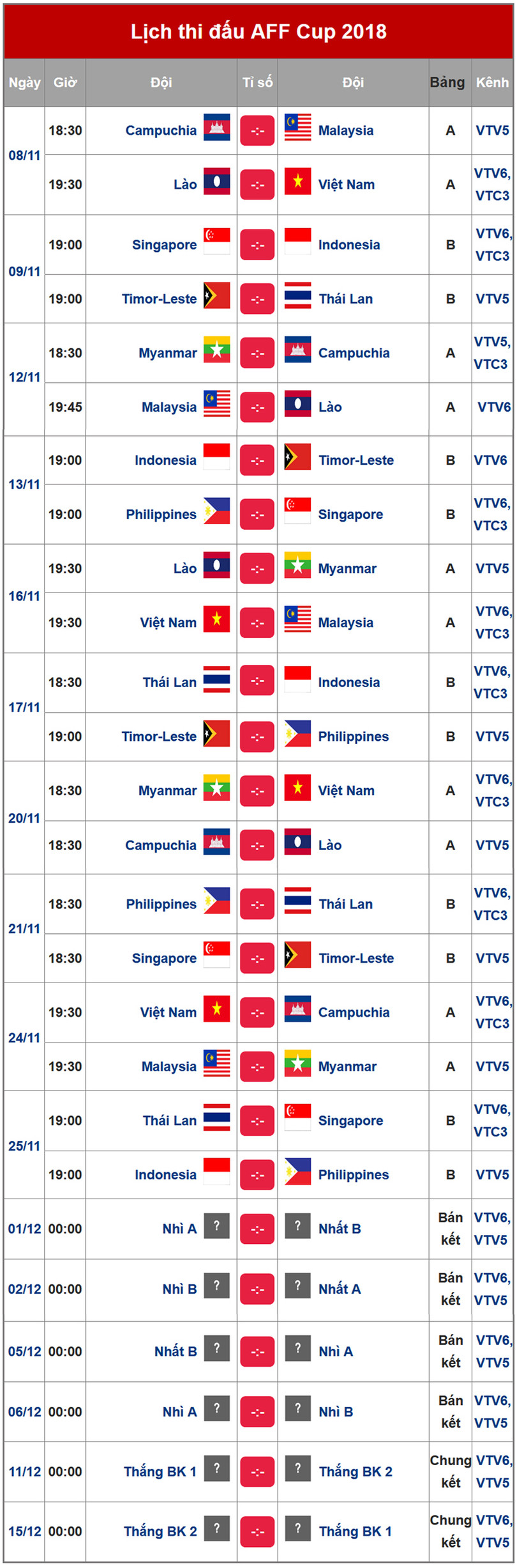 Lịch thi đấu AFF Cup 2018 và các đối thủ vòng bảng của tuyển Việt Nam