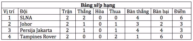 van duc xuan manh toa sang slna thang tran thu 2 o afc cup