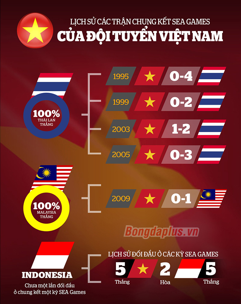 Thôi uống nốt Chén Vàng SEA Games đầy ẩn ức
