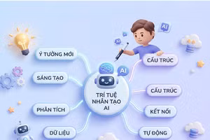 Tạo sơ đồ tư duy bằng AI dễ dàng và hiệu quả