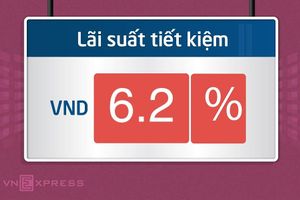 Lãi suất tiết kiệm vượt 6% một năm