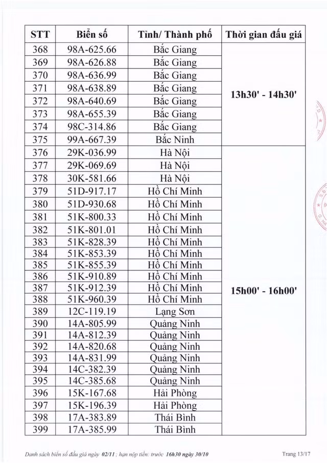 Biển số Hà Tĩnh 38A - 545.45 trúng đấu giá 40 triệu đồng