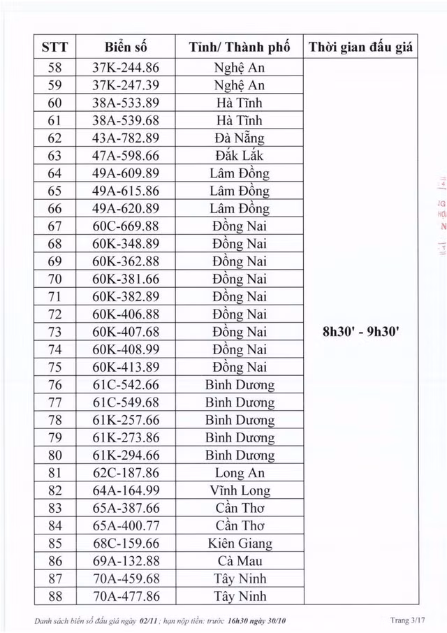 Biển số Hà Tĩnh 38A - 545.45 trúng đấu giá 40 triệu đồng