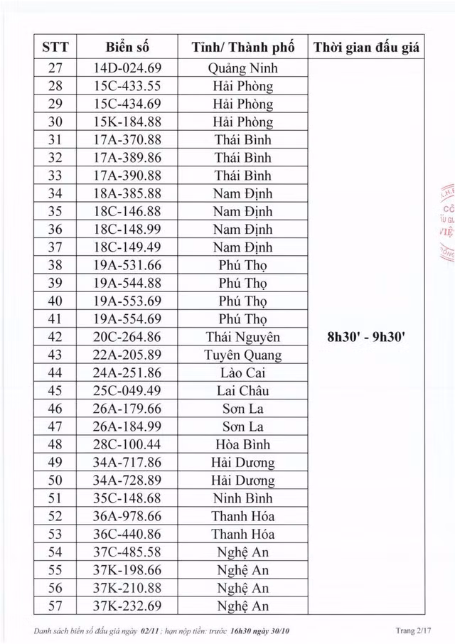 Biển số Hà Tĩnh 38A - 545.45 trúng đấu giá 40 triệu đồng