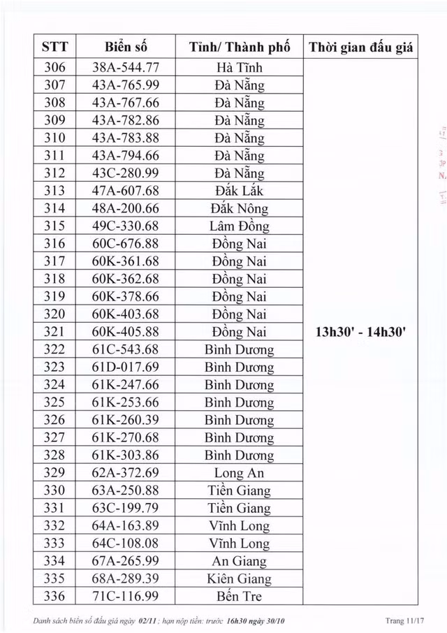 Biển số Hà Tĩnh 38A - 545.45 trúng đấu giá 40 triệu đồng