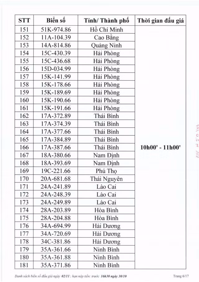 Biển số Hà Tĩnh 38A - 545.45 trúng đấu giá 40 triệu đồng