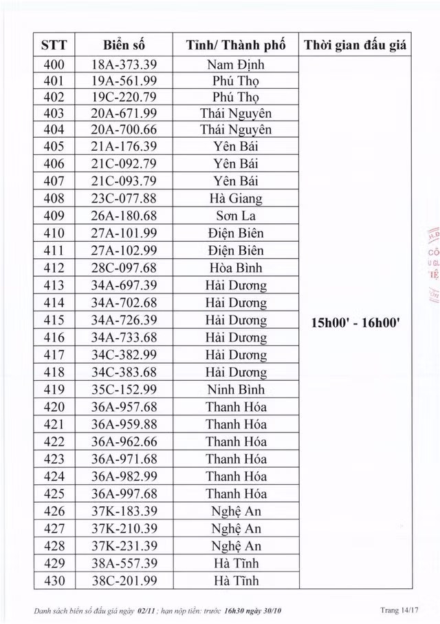 Biển số Hà Tĩnh 38A - 545.45 trúng đấu giá 40 triệu đồng