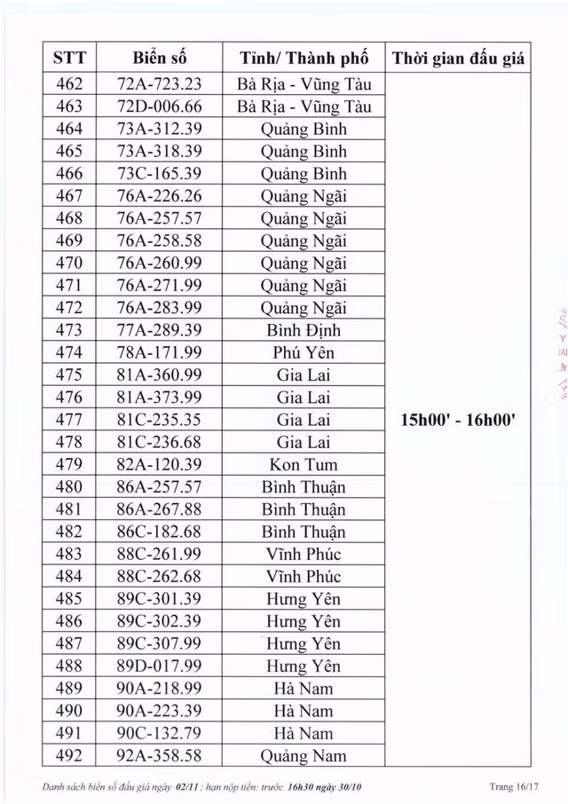 Biển số Hà Tĩnh 38A - 545.45 trúng đấu giá 40 triệu đồng