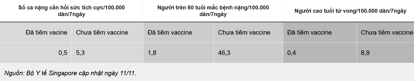 Hiểu đúng về việc F0 tử vong dù đã được tiêm vaccine COVID-19
