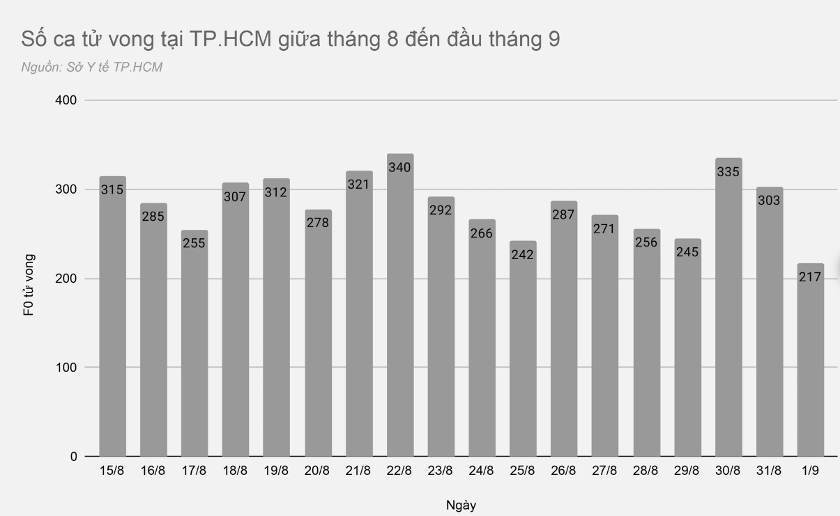 Hiểu đúng về việc F0 tử vong dù đã được tiêm vaccine COVID-19
