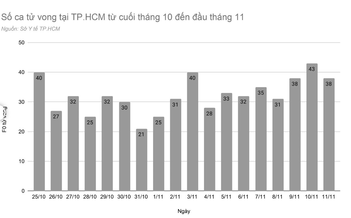 Hiểu đúng về việc F0 tử vong dù đã được tiêm vaccine COVID-19