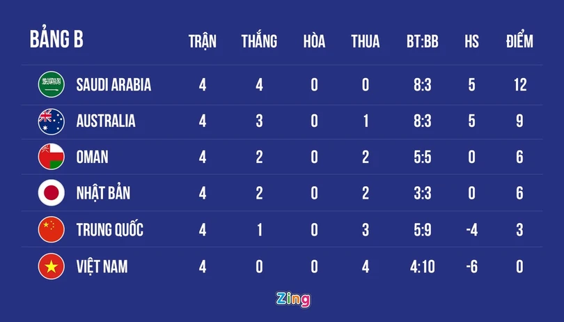 Báo Nhật Bản: “Đội tuyển buộc phải thắng Việt Nam”