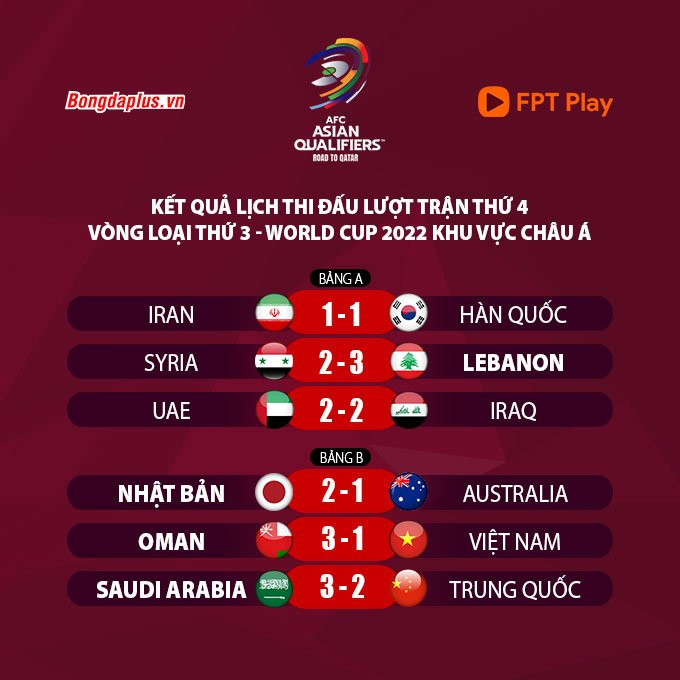Saudi Arabia 3-2 Trung Quốc: VAR không giúp Trung Quốc có điểm