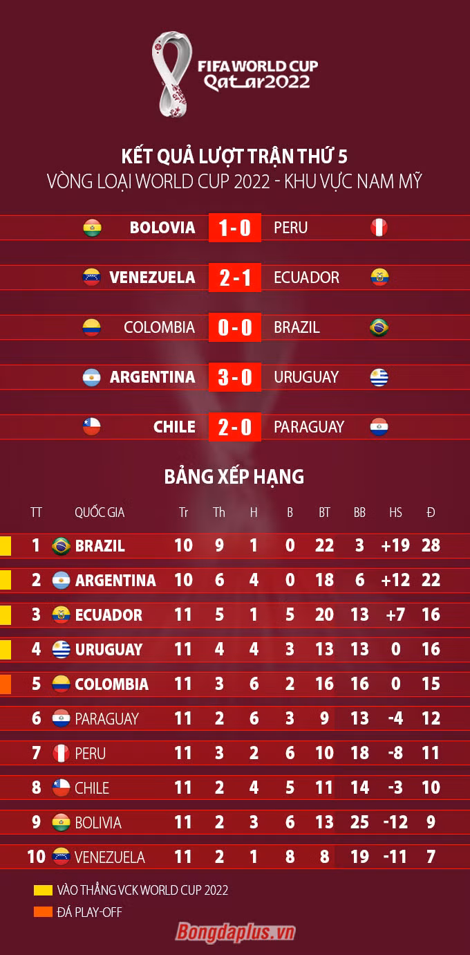 Messi giúp Argentina thắng to