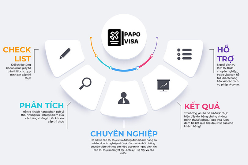 PAPO VISA giải đáp thủ tục cần thiết sau khi trượt visa Australia lần 1