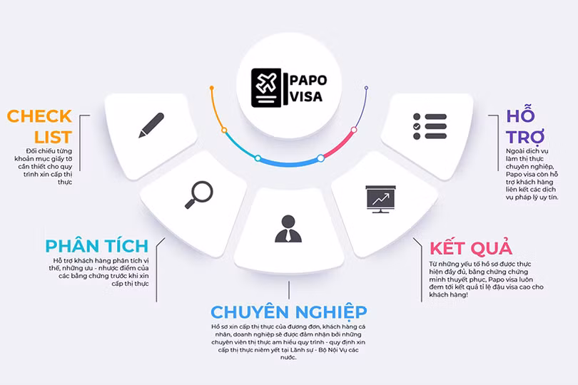 PAPO VISA giải đáp thủ tục cần thiết sau khi trượt visa Australia lần 1