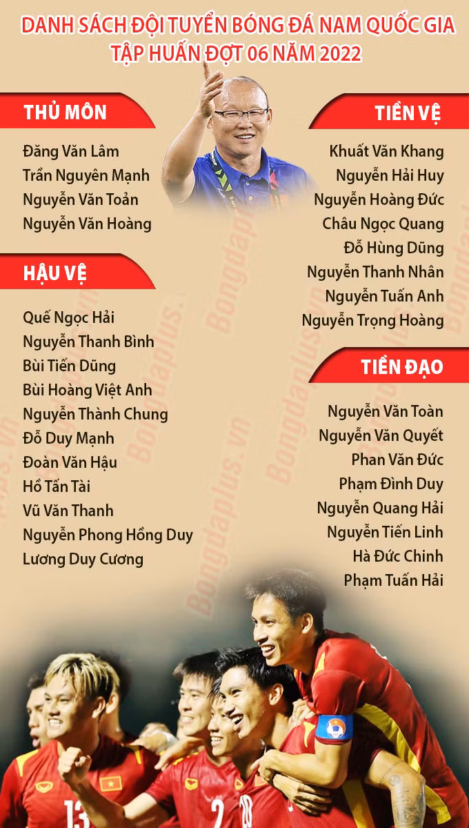 ĐT Việt Nam hướng đến AFF Cup 2022: Có Văn Quyết, không Công Phượng