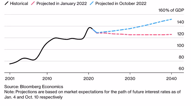 Kinh tế thế giới ra sao năm 2023?
