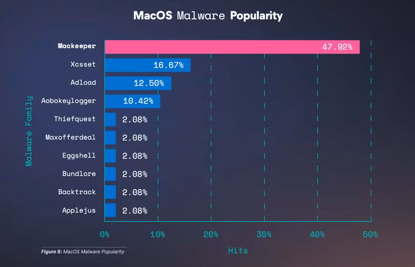Ứng dụng nguy hiểm nhất trên macOS