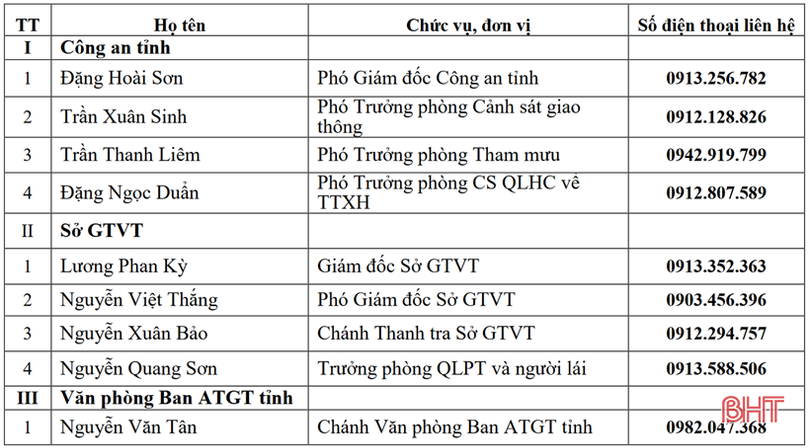 Hà Tĩnh công bố danh sách số điện thoại đường dây nóng bảo đảm TTATGT