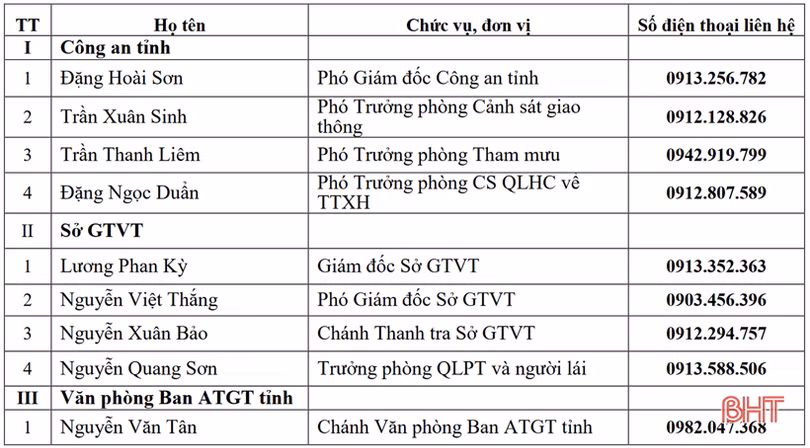 Hà Tĩnh công bố danh sách số điện thoại đường dây nóng bảo đảm TTATGT