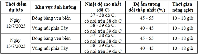 Cảnh báo tình trạng mất nước, kiệt sức do nắng nóng gay gắt ở Hà Tĩnh