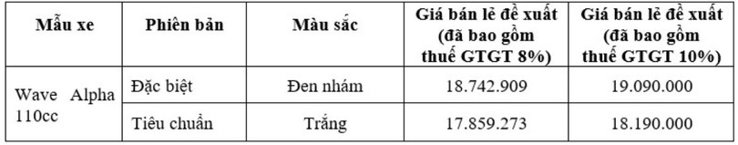 Honda Wave Alpha 2024 ra mắt với thiết kế bộ tem mới, giá từ 17,8 triệu đồng
