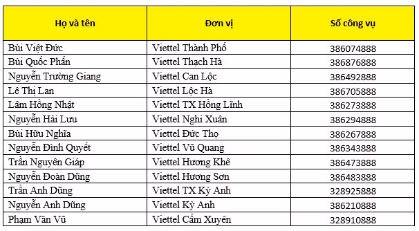 Viettel Hà Tĩnh thông báo tuyển dụng nhân viên
