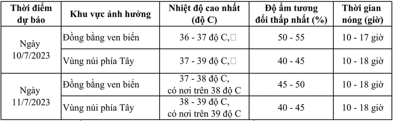 Bao giờ kết thúc đợt nắng nóng gay gắt ở Hà Tĩnh?