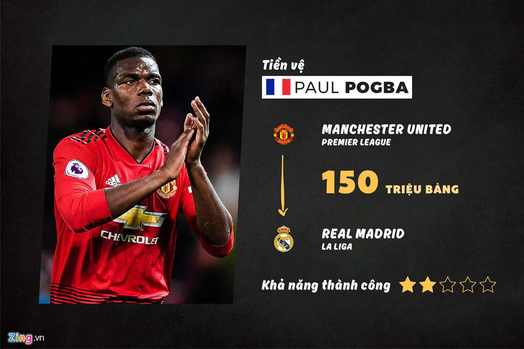 10 “bom tấn” được chờ đợi tại Premier League hè 2019