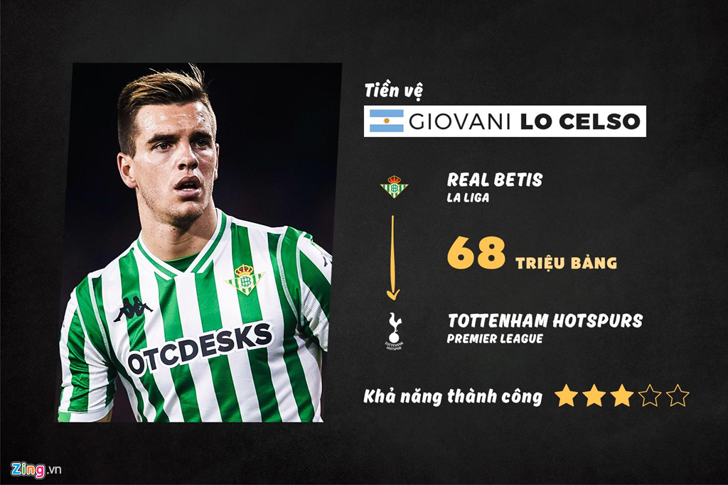 10 “bom tấn” được chờ đợi tại Premier League hè 2019