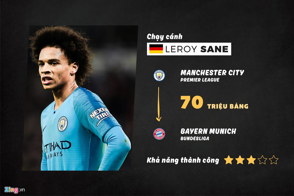 10 “bom tấn” được chờ đợi tại Premier League hè 2019