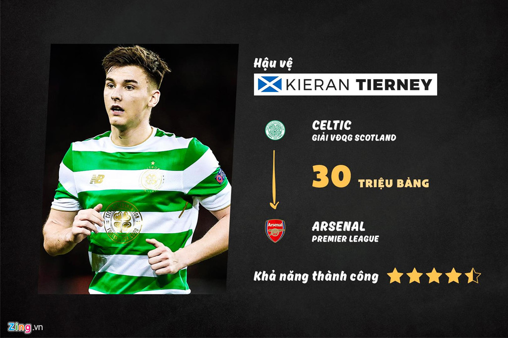 10 “bom tấn” được chờ đợi tại Premier League hè 2019