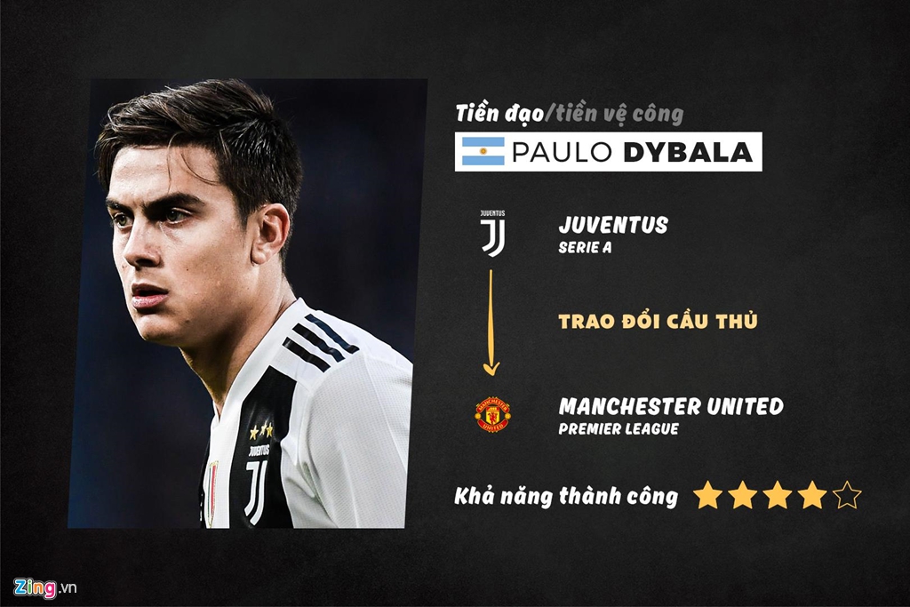 10 “bom tấn” được chờ đợi tại Premier League hè 2019