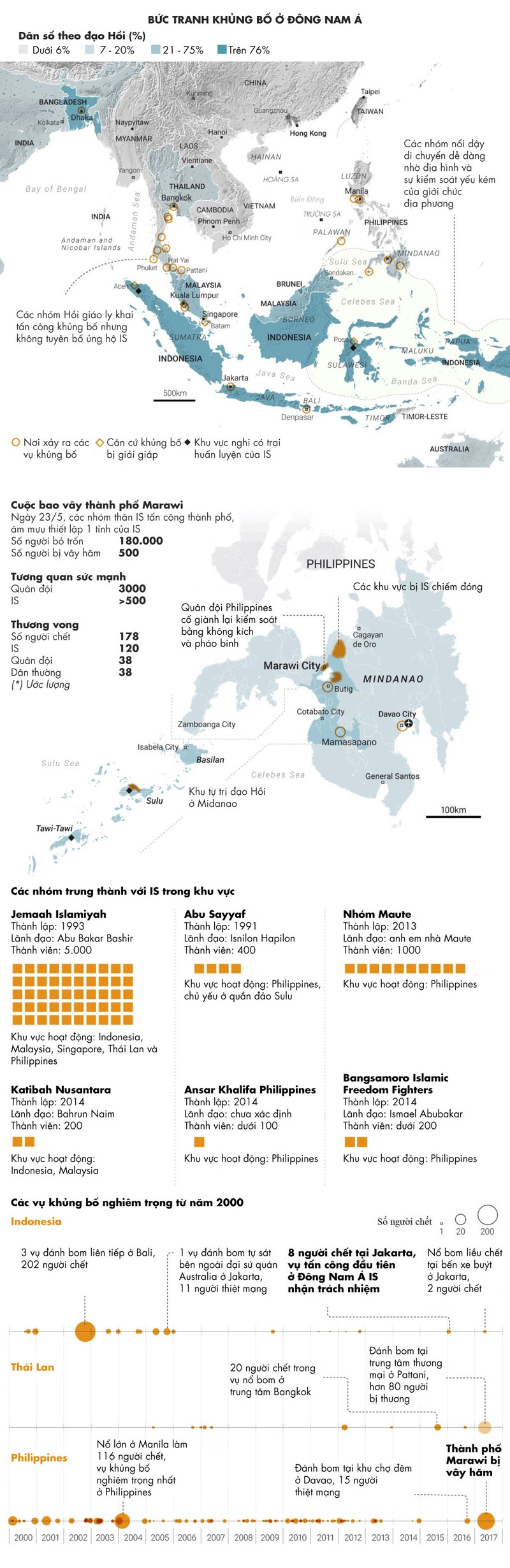khung bo is vuon voi ra dong nam a
