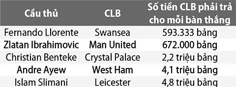 Premier League, những kẻ đốt tiền ảnh 3 premier league nhung ke dot tien