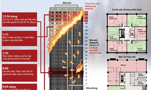 thu tuong anh bi truy duoi tren pho sau vu chay london