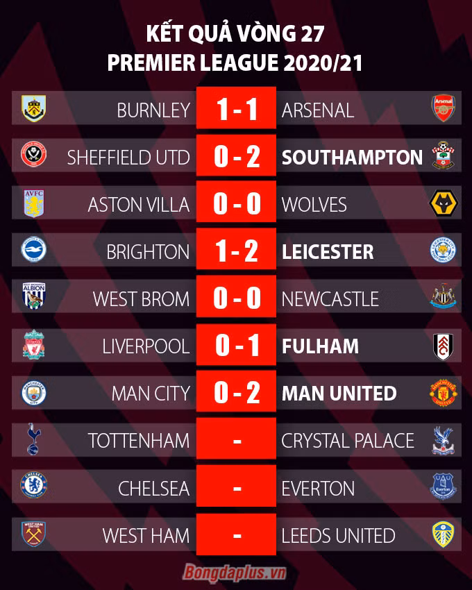 Kết quả Man City 0-2 MU: Quỷ đỏ kéo sập mạch thắng của Man City