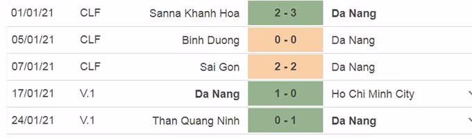 Nhận định trận đấu Hồng Lĩnh Hà Tĩnh vs SHB Đà Nẵng