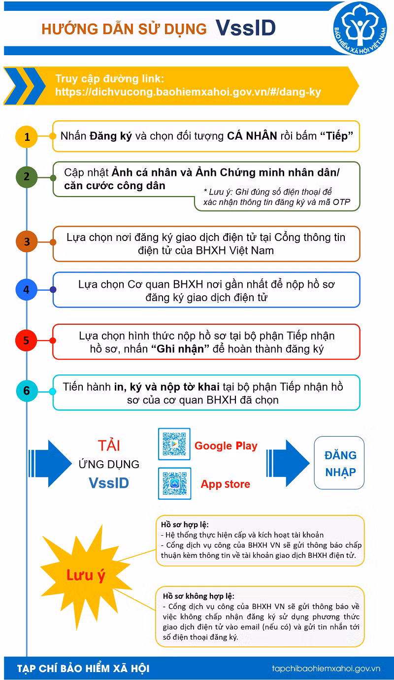 Giúp người dân Hà Tĩnh sử dụng BHXH, BHYT ở bất kỳ đâu mà không cần sổ hay thẻ giấy