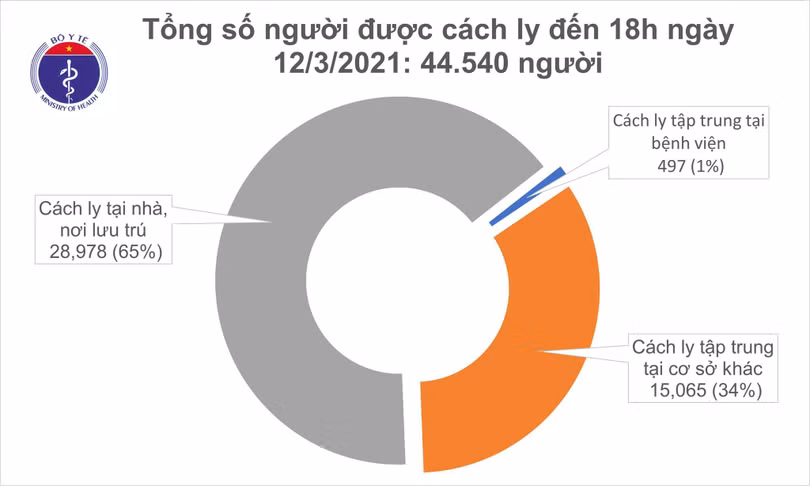 2 công dân quê Hà Tĩnh về từ UAE mắc Covid-19 được cách ly ngay tại Đồng Nai