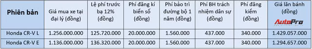 honda cr v 2018 co gia lan banh vuot moc 1 4 ty dong tai viet nam